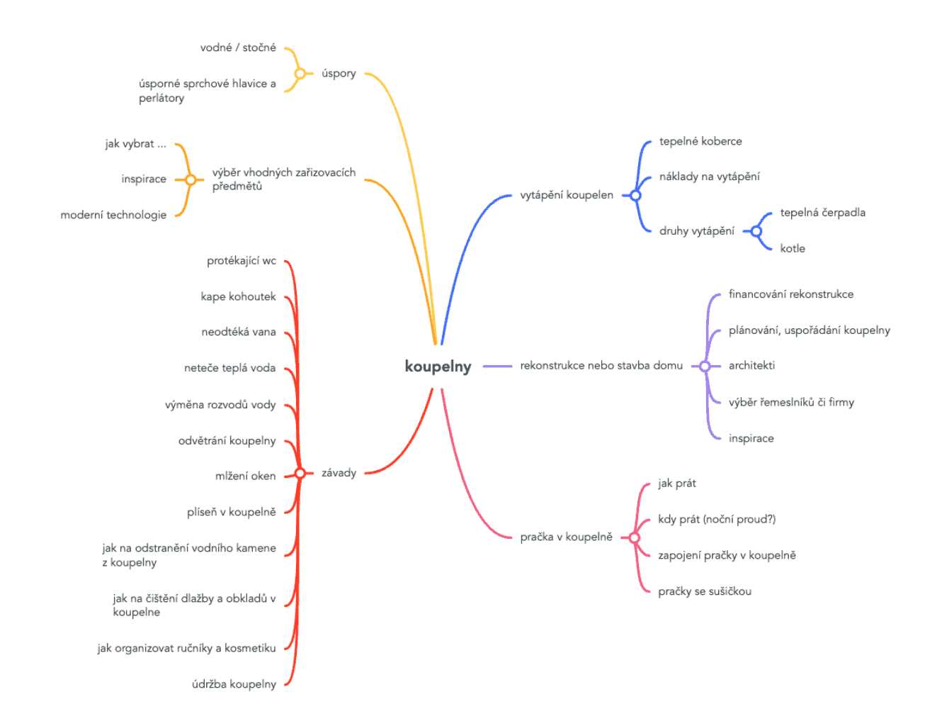 mindmap